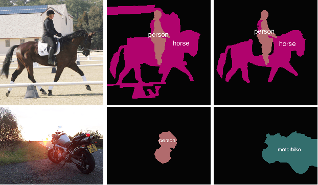 Figure 1 for Improving Spatial Codification in Semantic Segmentation