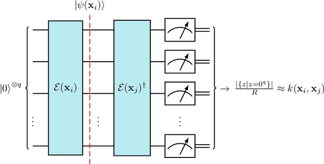 Figure 2 for The complexity of quantum support vector machines