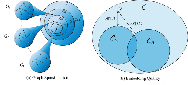 Figure 1 for On Recoverability of Graph Neural Network Representations