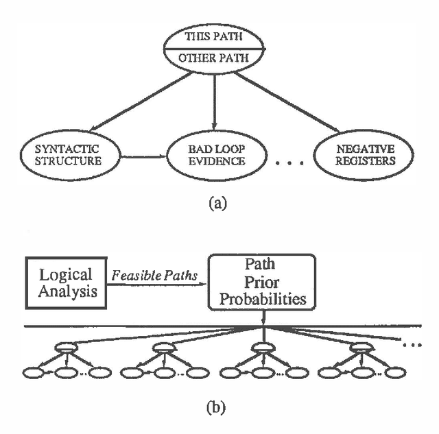 Figure 3 for A Synthesis of Logical and Probabilistic Reasoning for Program Understanding and Debugging