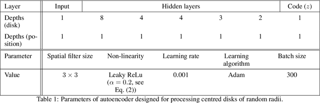 Figure 2 for Processsing Simple Geometric Attributes with Autoencoders