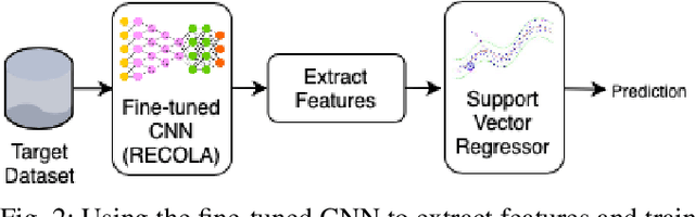 Figure 2 for Emotion Recognition Using Fusion of Audio and Video Features