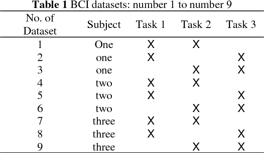 Figure 1 for Evaluation of Classical Features and Classifiers in Brain-Computer Interface Tasks