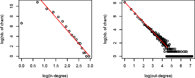 Figure 3 for New Perspectives in Sinographic Language Processing Through the Use of Character Structure