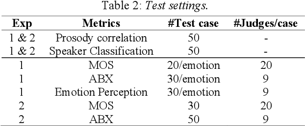 Figure 3 for Cross-speaker Style Transfer with Prosody Bottleneck in Neural Speech Synthesis