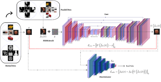 Figure 1 for Puzzle-AE: Novelty Detection in Images through Solving Puzzles
