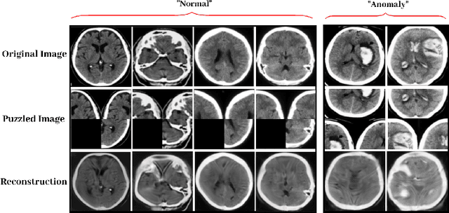 Figure 3 for Puzzle-AE: Novelty Detection in Images through Solving Puzzles