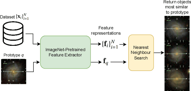 Figure 3 for ULISSE: A Tool for One-shot Sky Exploration and its Application to Active Galactic Nuclei Detection