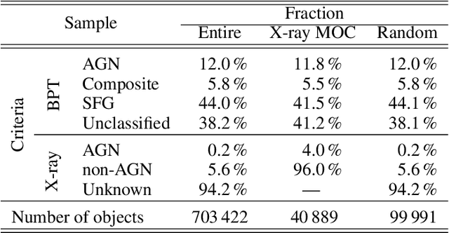 Figure 2 for ULISSE: A Tool for One-shot Sky Exploration and its Application to Active Galactic Nuclei Detection