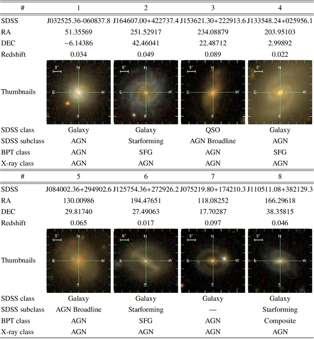 Figure 4 for ULISSE: A Tool for One-shot Sky Exploration and its Application to Active Galactic Nuclei Detection