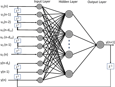 Figure 3 for Neural Network Cognitive Engine for Autonomous and Distributed Underlay Dynamic Spectrum Access