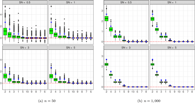 Figure 1 for Asymptotic Unbiasedness of the Permutation Importance Measure in Random Forest Models