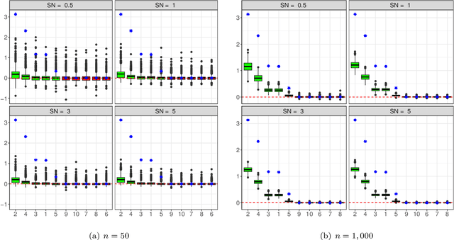 Figure 4 for Asymptotic Unbiasedness of the Permutation Importance Measure in Random Forest Models