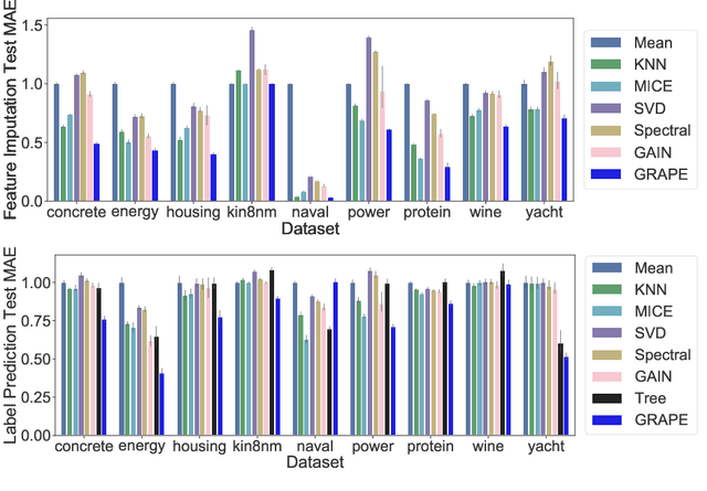 Figure 3 for Handling Missing Data with Graph Representation Learning