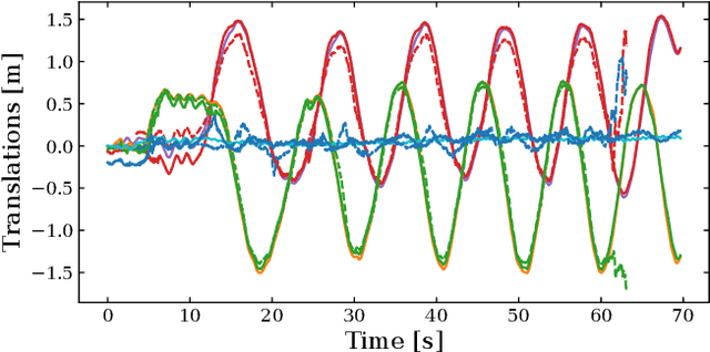 Figure 3 for BIT-VO: Visual Odometry at 300 FPS using Binary Features from the Focal Plane