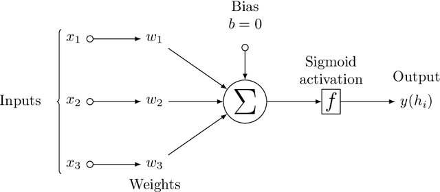 Figure 1 for Neural Network Degeneration and its Relationship to the Brain