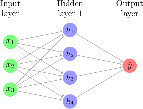 Figure 3 for Neural Network Degeneration and its Relationship to the Brain