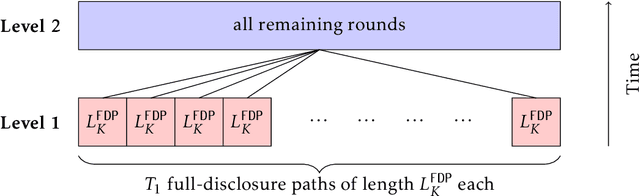 Figure 1 for Incentivizing Exploration with Unbiased Histories