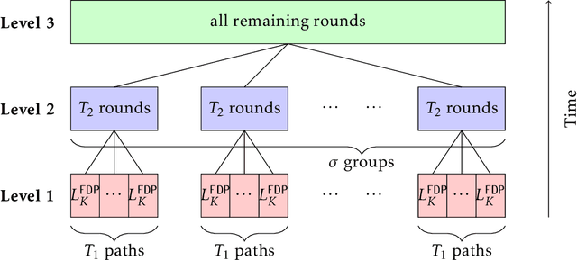 Figure 2 for Incentivizing Exploration with Unbiased Histories