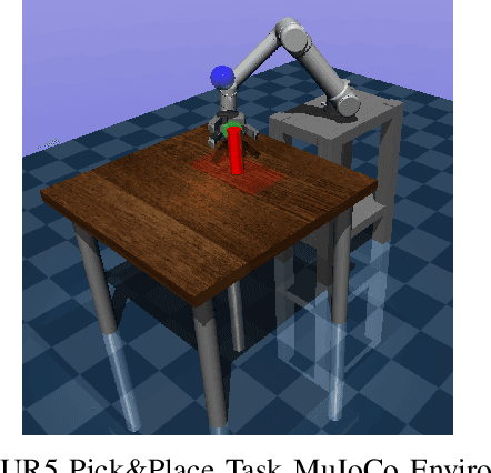Figure 2 for Robotic Arm Control and Task Training through Deep Reinforcement Learning