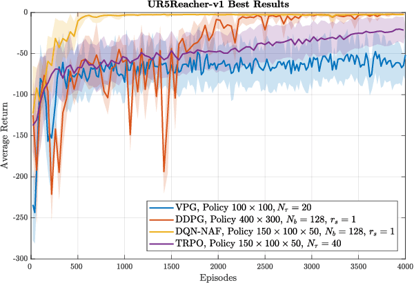 Figure 3 for Robotic Arm Control and Task Training through Deep Reinforcement Learning