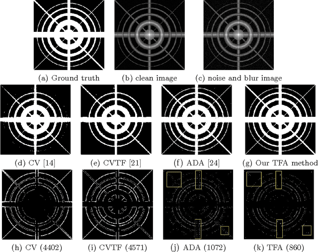 Figure 2 for Vessel Segmentation in Medical Imaging Using a Tight-Frame Based Algorithm