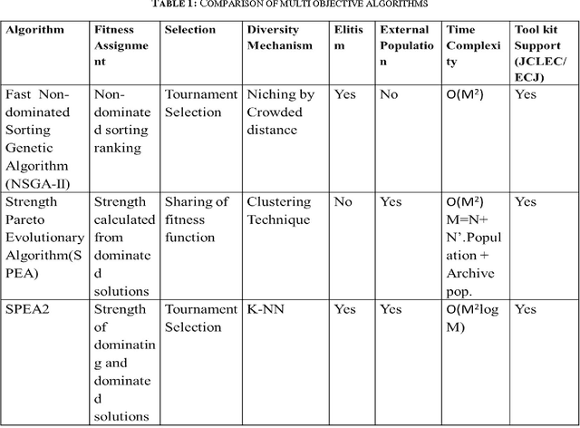 Figure 1 for Dew Point modelling using GEP based multi objective optimization
