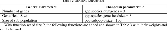 Figure 3 for Dew Point modelling using GEP based multi objective optimization