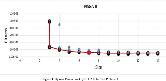 Figure 2 for Dew Point modelling using GEP based multi objective optimization