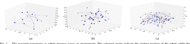 Figure 1 for Towards Scalable Continuous-Time Trajectory Optimization for Multi-Robot Navigation