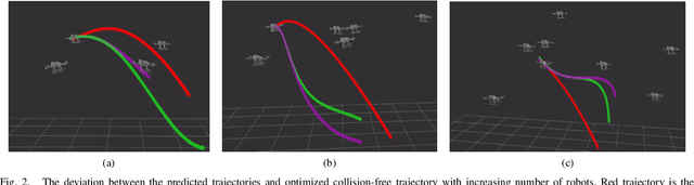 Figure 2 for Towards Scalable Continuous-Time Trajectory Optimization for Multi-Robot Navigation