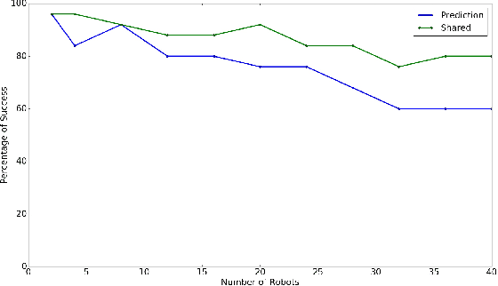 Figure 3 for Towards Scalable Continuous-Time Trajectory Optimization for Multi-Robot Navigation