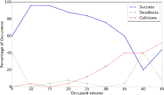 Figure 4 for Towards Scalable Continuous-Time Trajectory Optimization for Multi-Robot Navigation