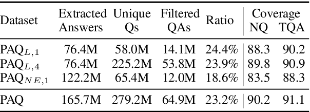 Figure 2 for PAQ: 65 Million Probably-Asked Questions and What You Can Do With Them
