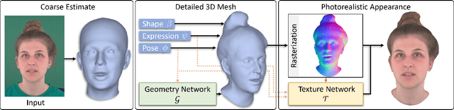 Figure 2 for Neural Head Avatars from Monocular RGB Videos