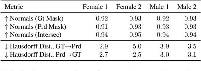 Figure 1 for Neural Head Avatars from Monocular RGB Videos