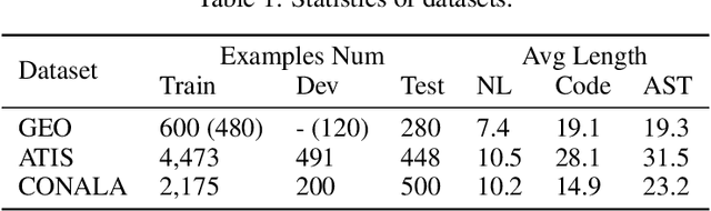 Figure 2 for Antecedent Predictions Are Dominant for Tree-Based Code Generation