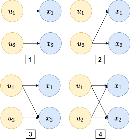 Figure 3 for Systematic Generalization for Predictive Control in Multivariate Time Series