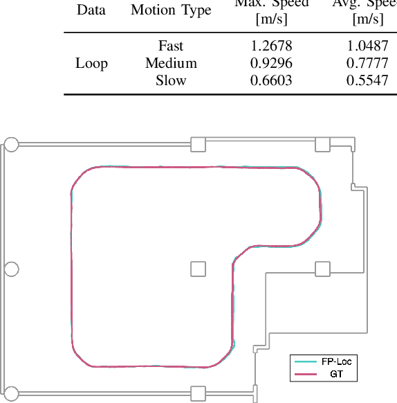Figure 4 for FP-Loc: Lightweight and Drift-free Floor Plan-assisted LiDAR Localization