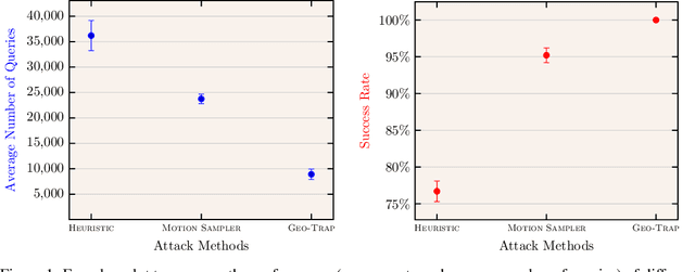 Figure 3 for Adversarial Attacks on Black Box Video Classifiers: Leveraging the Power of Geometric Transformations