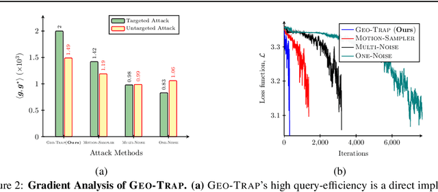 Figure 4 for Adversarial Attacks on Black Box Video Classifiers: Leveraging the Power of Geometric Transformations