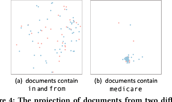 Figure 4 for iSEA: An Interactive Pipeline for Semantic Error Analysis of NLP Models