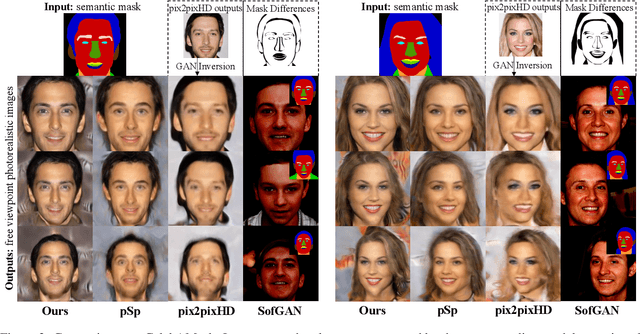 Figure 4 for Sem2NeRF: Converting Single-View Semantic Masks to Neural Radiance Fields