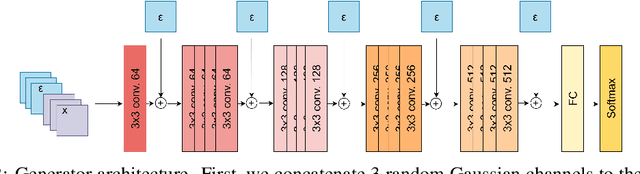 Figure 3 for Functional Ensemble Distillation