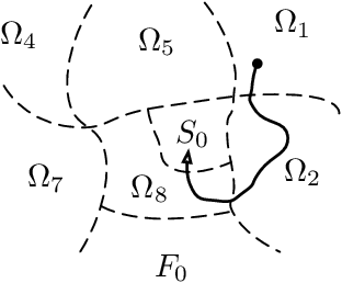 Figure 3 for Behavior Trees in Robot Control Systems