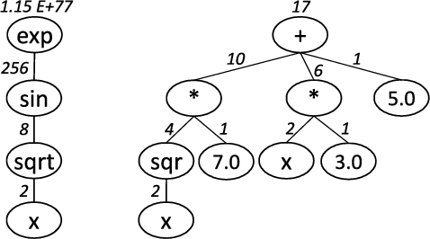 Figure 1 for Complexity Measures for Multi-objective Symbolic Regression