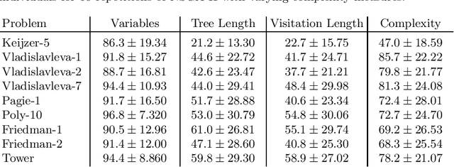 Figure 4 for Complexity Measures for Multi-objective Symbolic Regression