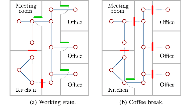 Figure 1 for Long-Term Robot Navigation in Indoor Environments Estimating Patterns in Traversability Changes