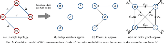 Figure 2 for Long-Term Robot Navigation in Indoor Environments Estimating Patterns in Traversability Changes
