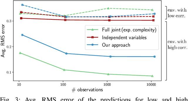 Figure 3 for Long-Term Robot Navigation in Indoor Environments Estimating Patterns in Traversability Changes